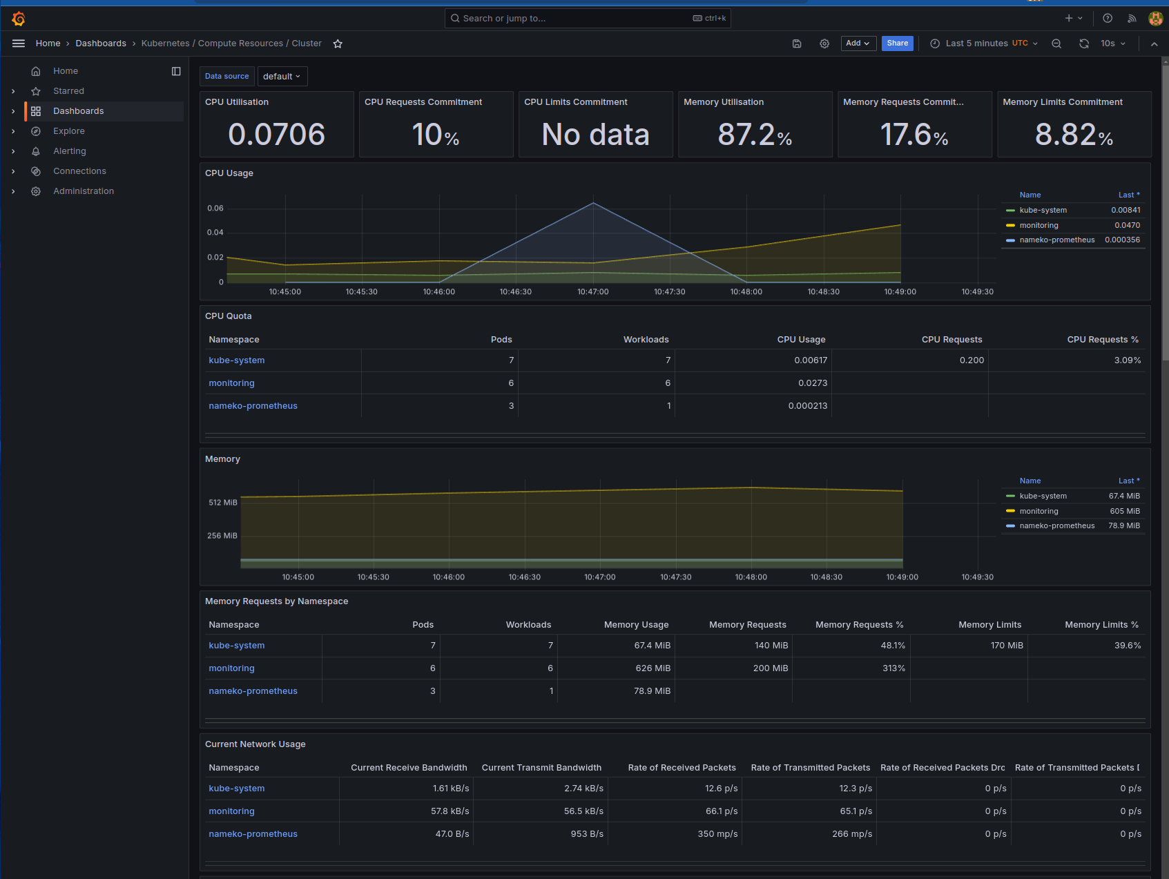Cluster Information
