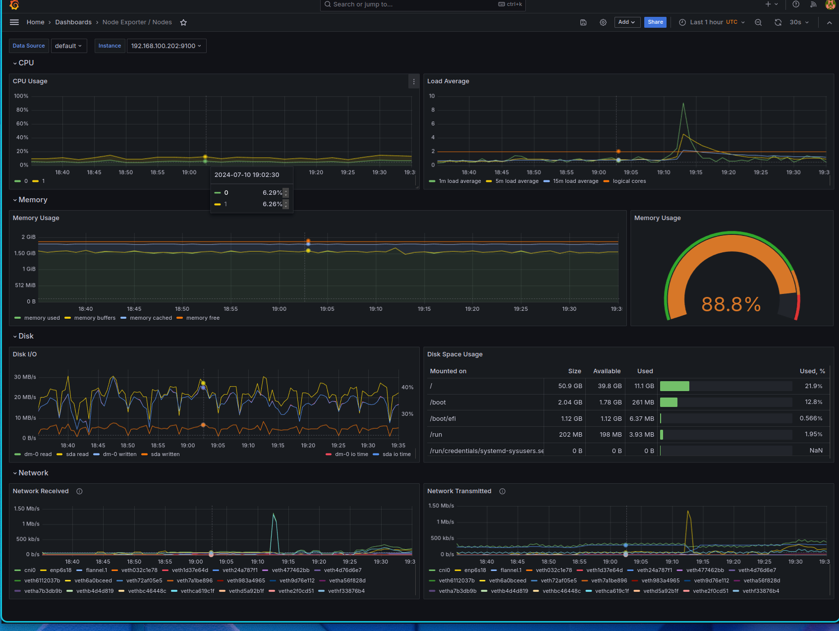 Node Information